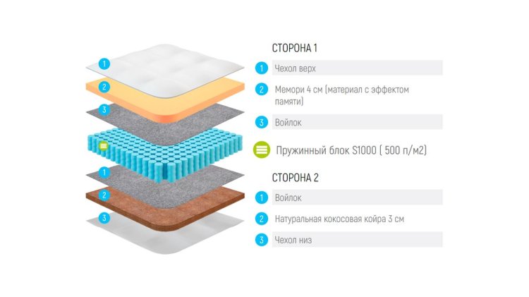 Фото Lonax Memory Cocos S1000 №2