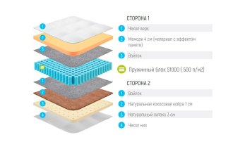 Превью фото Lonax Memory Medium Mix S1000