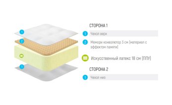 Превью фото Lonax Roll Memory Relax Max