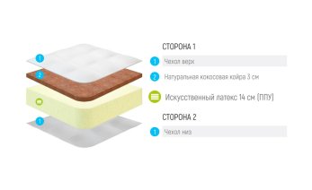 Превью фото Lonax Foam Cocos 3