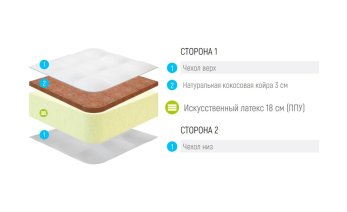 Превью фото Lonax Foam Cocos 3 Max