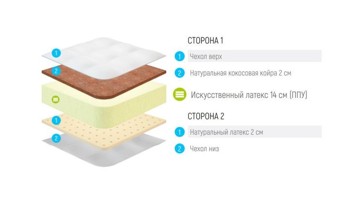 Фото Lonax Foam Latex Cocos 2 №2