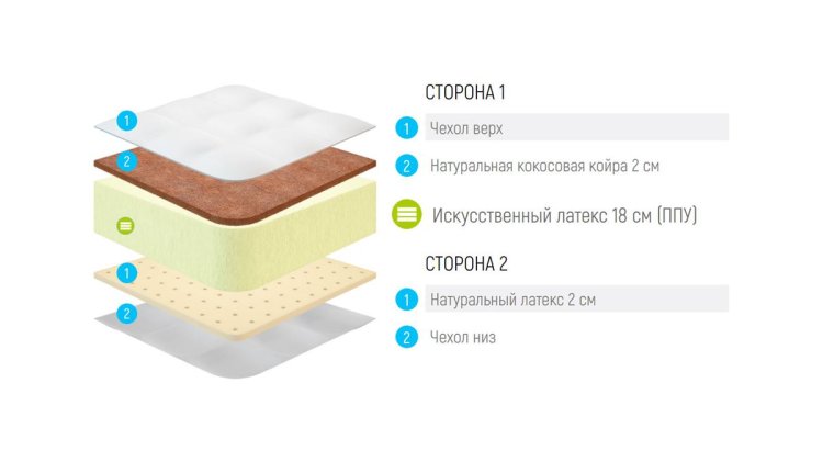 Фото Lonax Foam Latex Cocos 2 Max №2