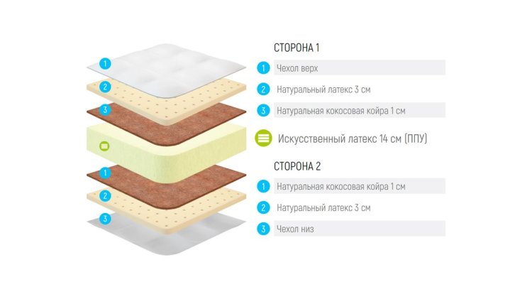 Фото Lonax Foam Medium Plus №2