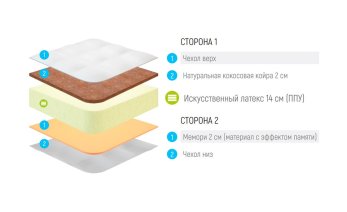 Превью фото Lonax Foam Cocos Memory 2 Plus