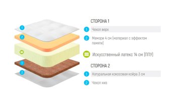 Превью фото Lonax Foam Cocos Memory 3 Plus