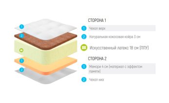 Превью фото Lonax Foam Cocos Memory 3 Max Plus