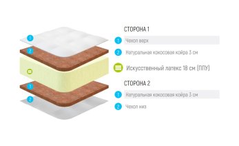 Превью фото Lonax Foam Cocos 3 Max Plus