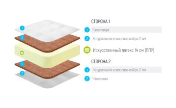 Превью фото Lonax Foam Cocos 2 Plus