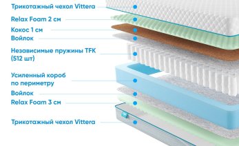 Превью фото Promtex-Orient Soft Combi M