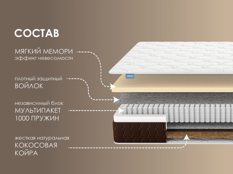 Фото Dimax Мега Мемо Хард №2