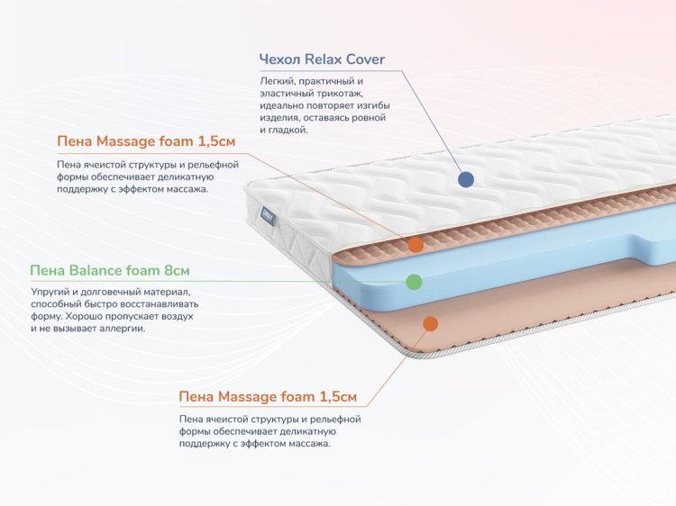 Фото Dimax Relmas Foam Roll №1