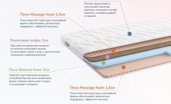 Превью фото Dimax Relmas Cocos Roll 