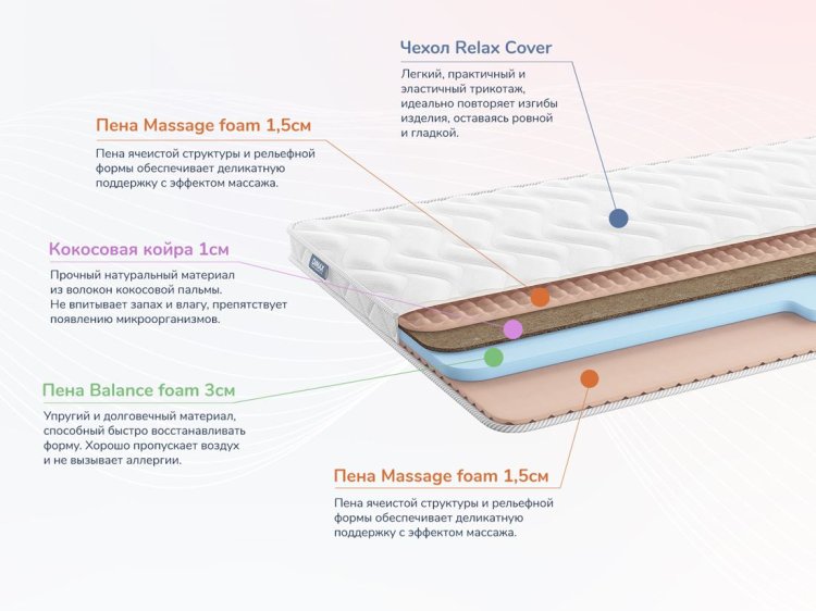 Фото Dimax Relmas Cocos Roll  №1