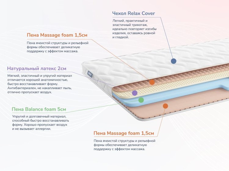 Фото Dimax Relmas Latex Roll №1