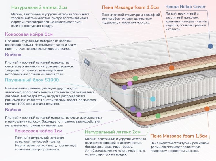 Фото Dimax Relmas Mix S1000 [ND] №1