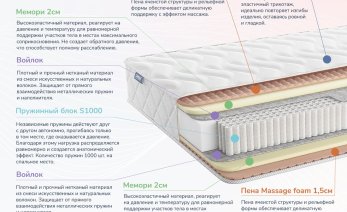 Превью фото Dimax Relmas Memory S1000