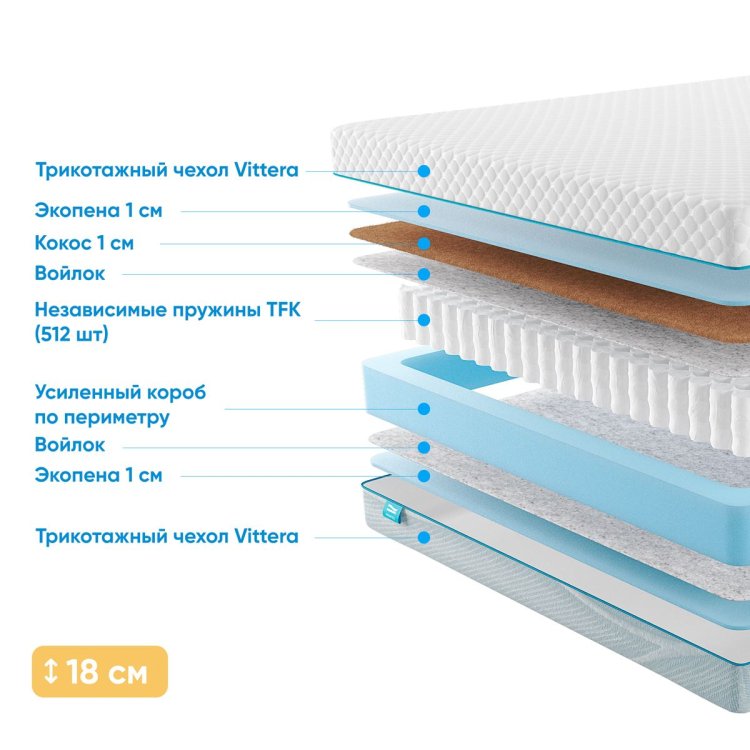 Фото Promtex-Orient Soft Combi Optima 1 №1