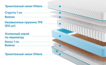 Превью фото Promtex-Orient Soft Comfort