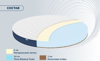 Превью фото Dimax Раунд 17 Латекс Кокос