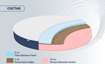 Превью фото Dimax Раунд 20 Микс Кокос