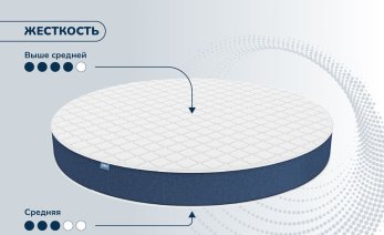 Превью фото Dimax Раунд 20 Микс Кокос