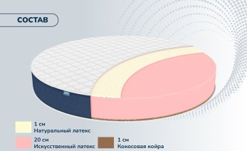 Превью фото Dimax Раунд 22 Латекс Кокос