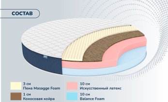 Превью фото Dimax Раунд 24 Кокос Массаж