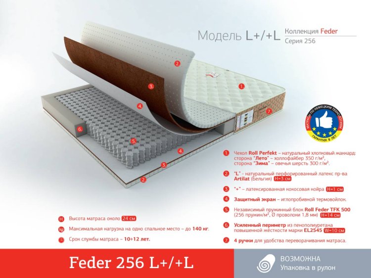 Фото Rollmatratze Feder 256 L+/+L №2