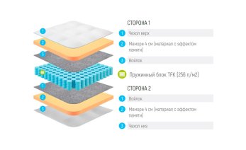 Превью фото Lonax Memory TFK