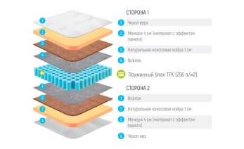 Превью фото Lonax Memory Medium TFK