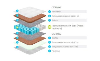 Превью фото Lonax Cocos-Medium Econom TFK