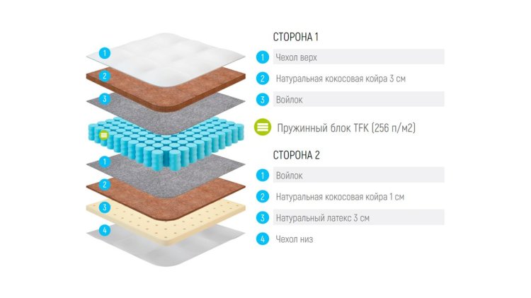 Фото Lonax Cocos-Medium TFK №1