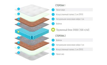 Превью фото Lonax ППУ-Cocos S1000