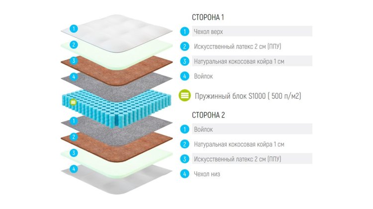 Фото Lonax ППУ-Cocos S1000 №1