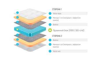 Превью фото Lonax Memory S1000