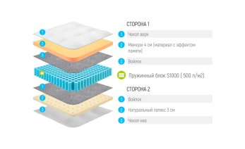 Превью фото Lonax Memory-Latex S1000