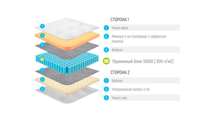 Фото Lonax Memory-Latex S1000 №1