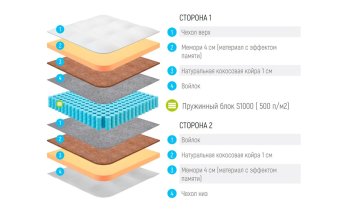 Превью фото Lonax Memory Medium S1000