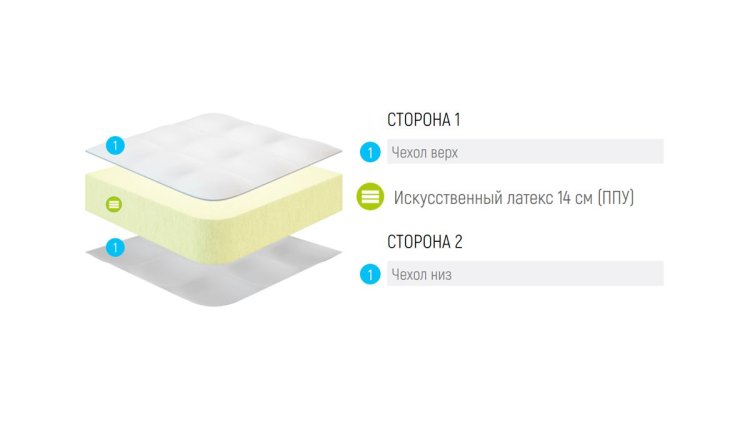 Фото Lonax Round ППУ 15 №1