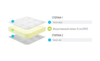 Превью фото Lonax Roll Mini Eco