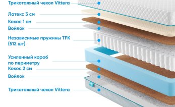 Превью фото Promtex-Orient Soft Middle Econom