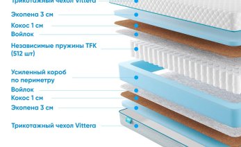 Нажмите на фото для увеличения Превью фото Promtex-Orient Soft Optima Econom