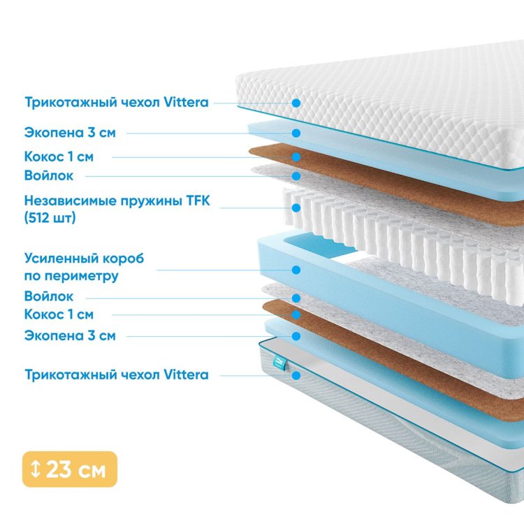 Фото Promtex-Orient Soft Optima Econom №1