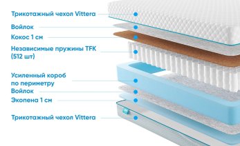 Превью фото Promtex-Orient Soft Standart Combi 1