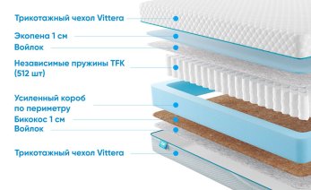 Превью фото Promtex-Orient Soft Standart Bicocos 1