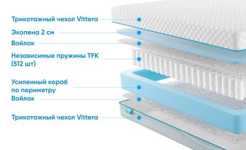 Превью фото Promtex-Orient Soft Standart Side