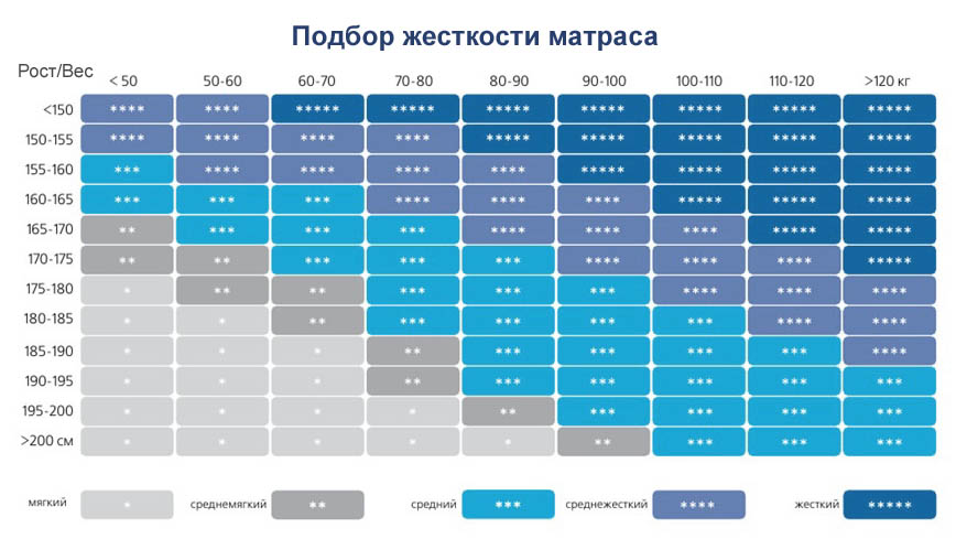 Таблица выбора жесткости