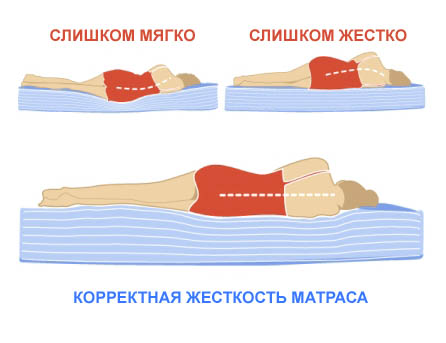 помогите выбрать ортопедический матрас