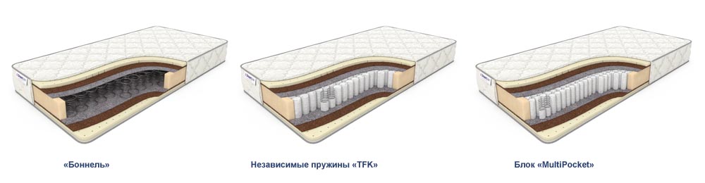 Как правильно выбрать матрас для сна